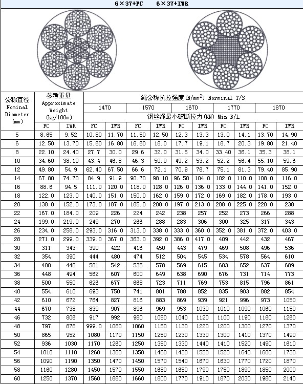 6*37+FCԲɸ˿